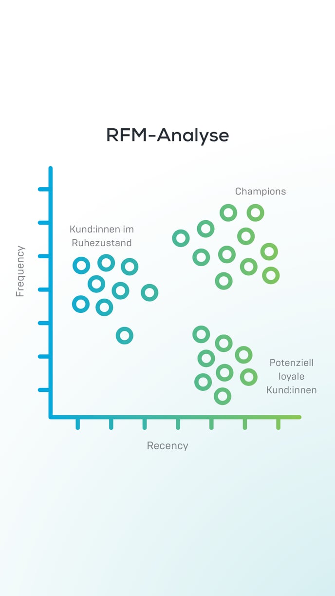 rfm-analyse (1)